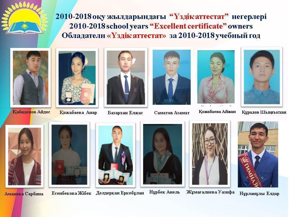 2010-2018 жылдардағы "Алтын белгі" мен "Үздік аттестат" иегерлері