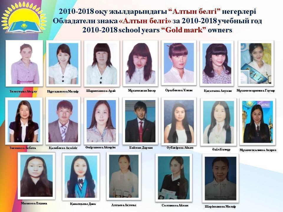 2010-2018 жылдардағы "Алтын белгі" мен "Үздік аттестат" иегерлері