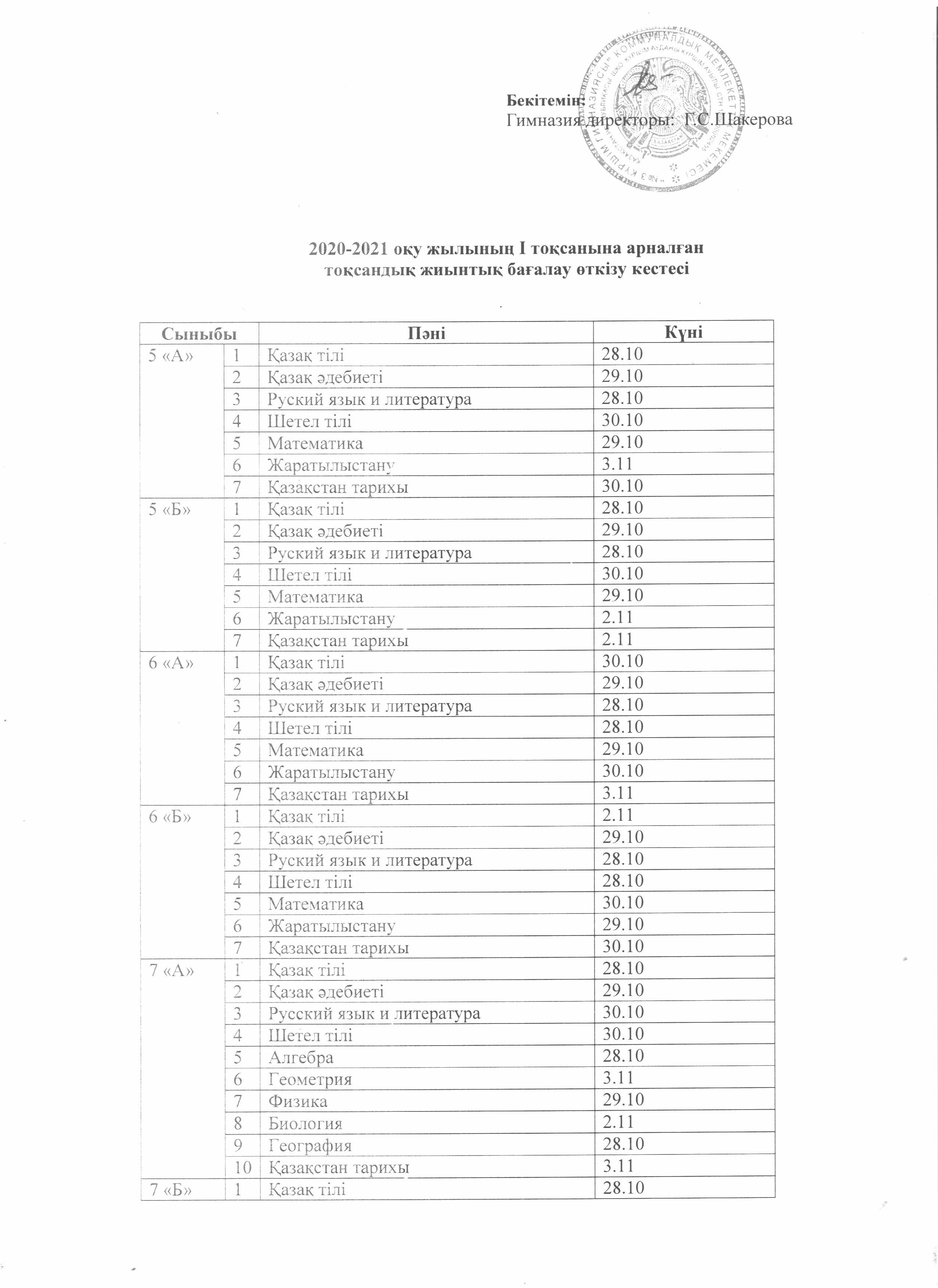 1 - тоқсанына арналған тоқсандық жиынтық бағалау өткізу кестесі