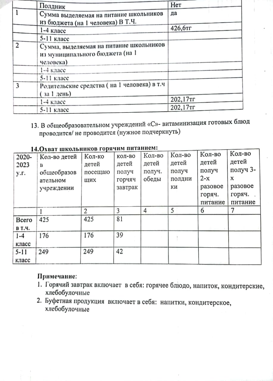 Тамақтандыру бойынша құжаттар