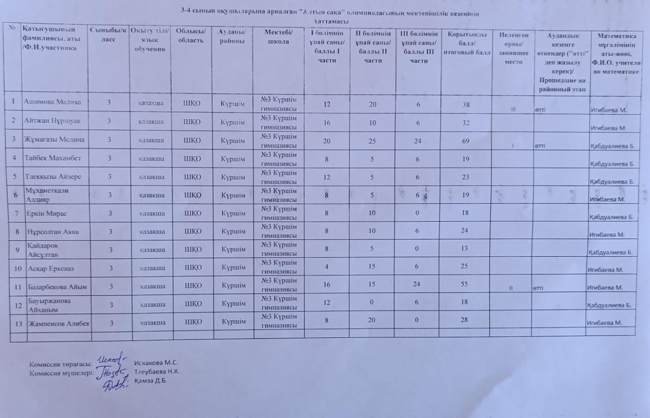 "Алтын сақа" олимпиадасы